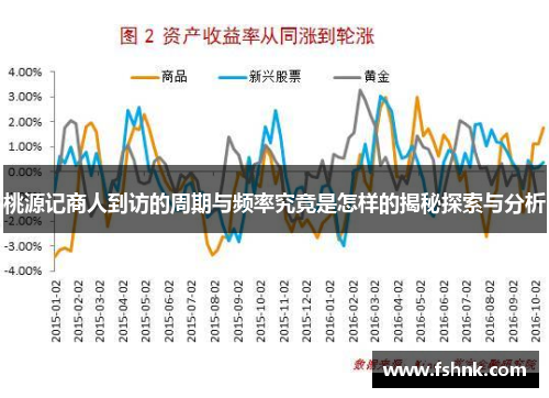 桃源记商人到访的周期与频率究竟是怎样的揭秘探索与分析